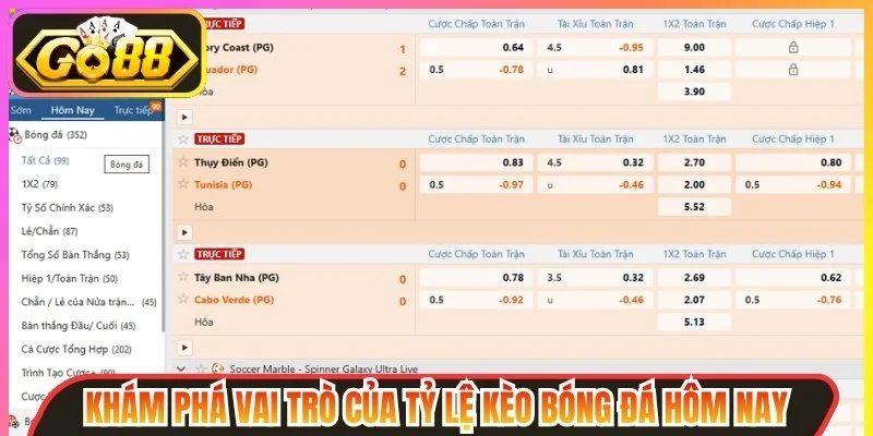 Kèo Bóng Đá Hôm Nay - Cập Nhật Tỷ Lệ Và Phân Tích Chuẩn Xác