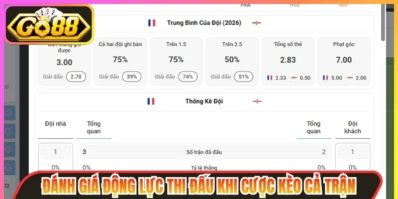 Đánh giá động lực thi đấu