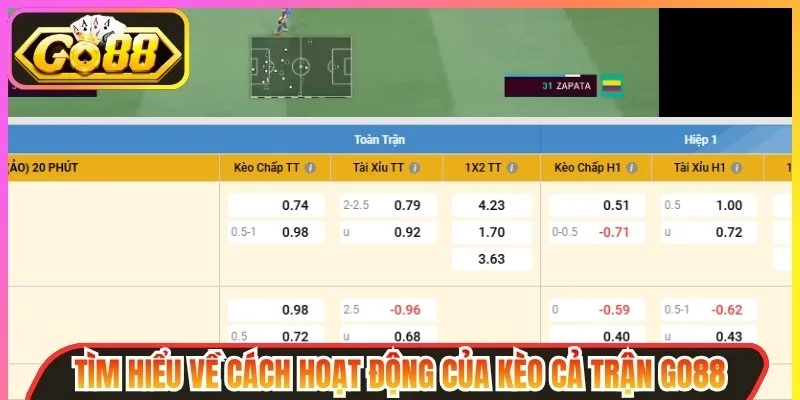Kèo Cả Trận Là Gì? Hướng Dẫn Cách Đọc Tỷ Lệ Và Áp Dụng Chuẩn