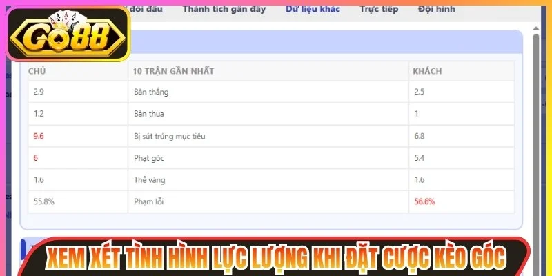 Xem xét tình hình lực lượng