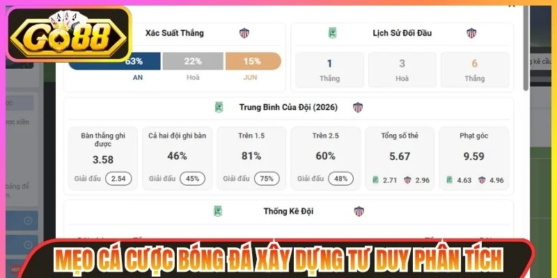 Xây dựng tư duy phân tích