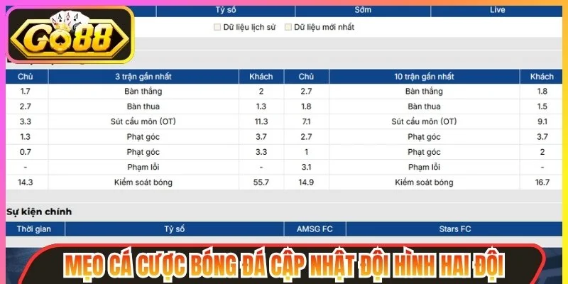 Cập nhật đội hình hai đội