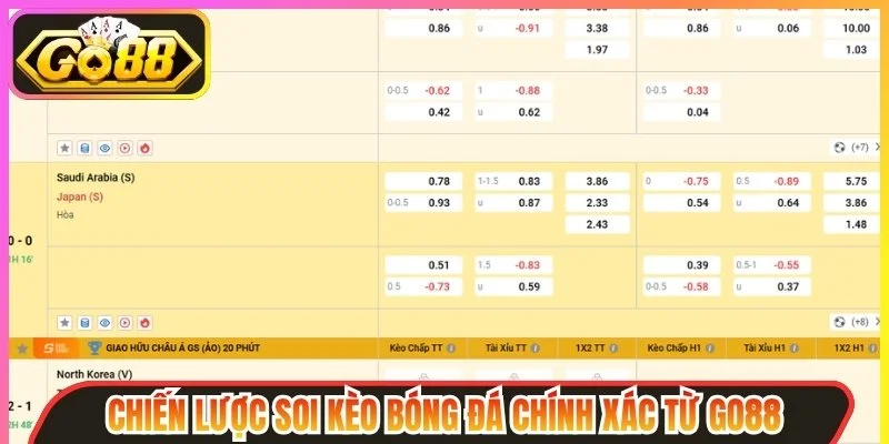 Chiến lược soi kèo bóng đá chính xác từ Go88