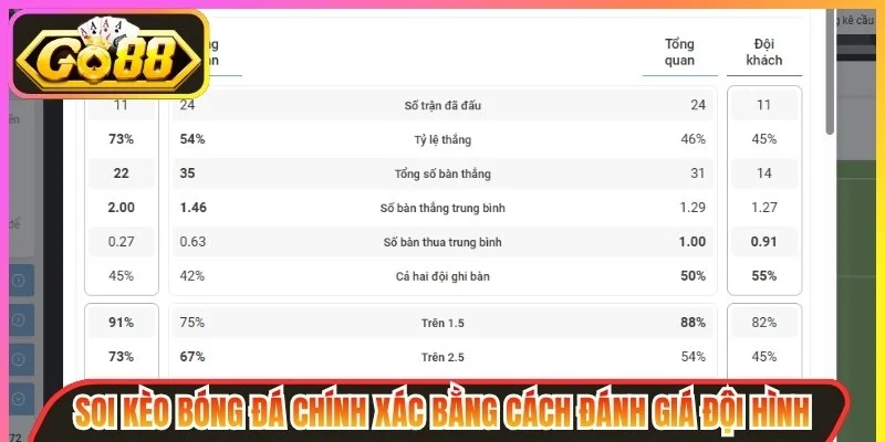 Soi kèo bóng đá chính xác bằng cách đánh giá đội hình thực tế