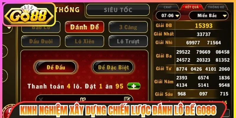 Kinh nghiệm xây dựng chiến lược
