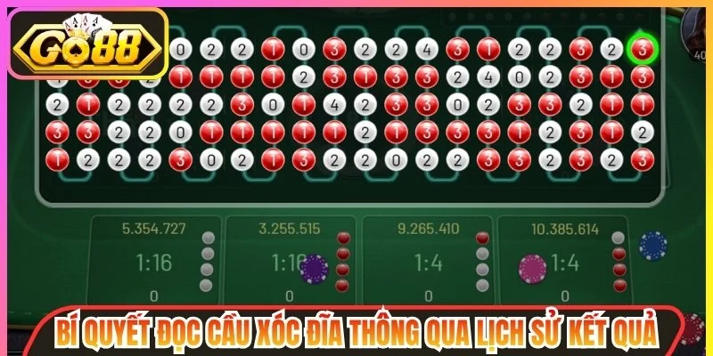 Bí Quyết Đọc Cầu Xóc Đĩa Giúp Nhận Diện Quy Luật Hiệu Quả