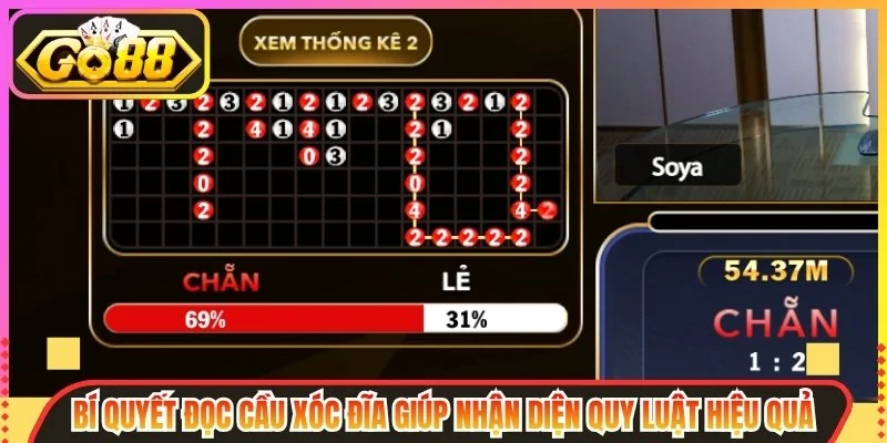 Lời kết